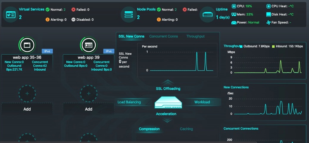 PROJEK TRANSFORMASI PUSAT DATA UMPSA